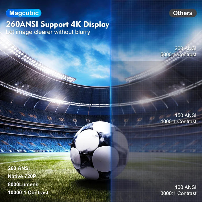 Portable Smart Projector – Ultimate Home Theater & Outdoor Cinema with WiFi & Bluetooth